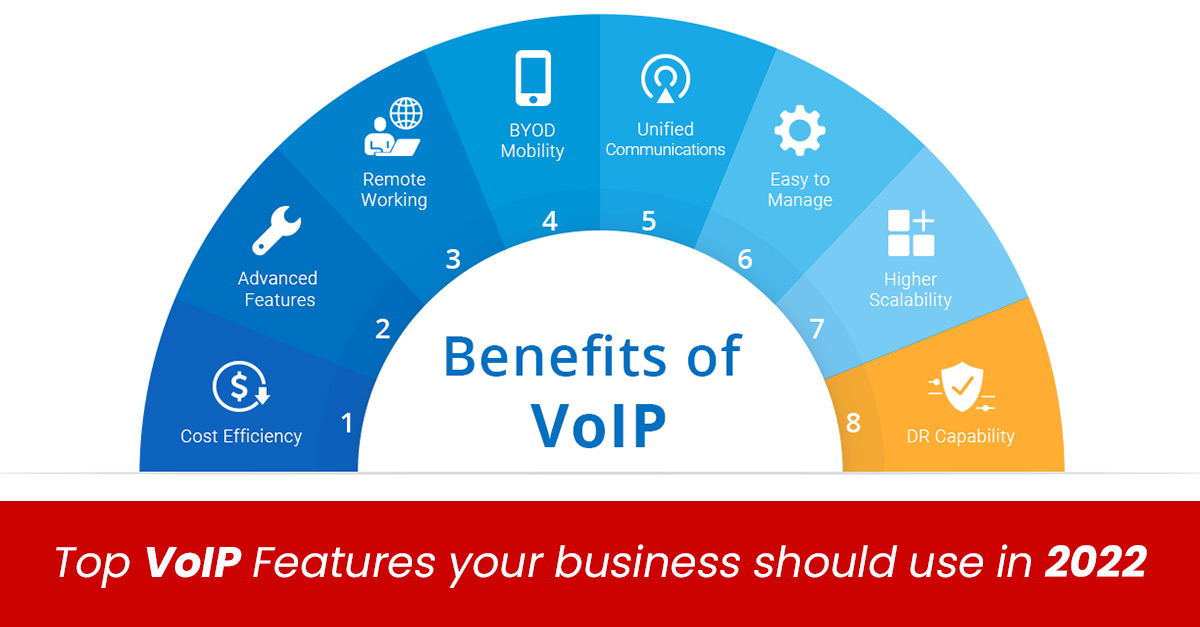 voip Providers in chennai